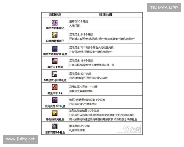 如何高效净化红字装备步骤详解与实用方法解析 如何高效净化红字装备步骤详解与实用方法解析