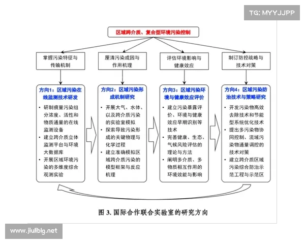 DK宏技术在应用研究中的优化策略与实践探索 DK宏技术在应用研究中的优化策略与实践探索