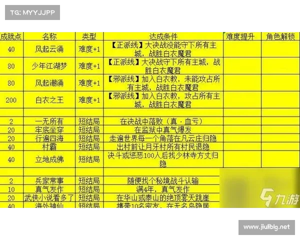 侠客风云传全攻略 轻松掌握江湖秘技 完美修炼与战斗技巧详解 侠客风云传全攻略 轻松掌握江湖秘技 完美修炼与战斗技巧详解